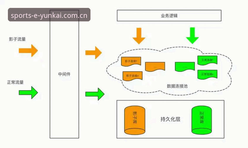 云开体育安卓版安装前的4大核心考量：从下载到高清直播的全链路解析